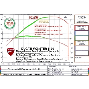 Filtro aria MWR Ducati Monster 696, 796, 1100